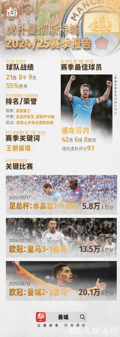 足坛最新战报：国米逆袭登顶，曼城3球雪耻，皇马重回胜轨