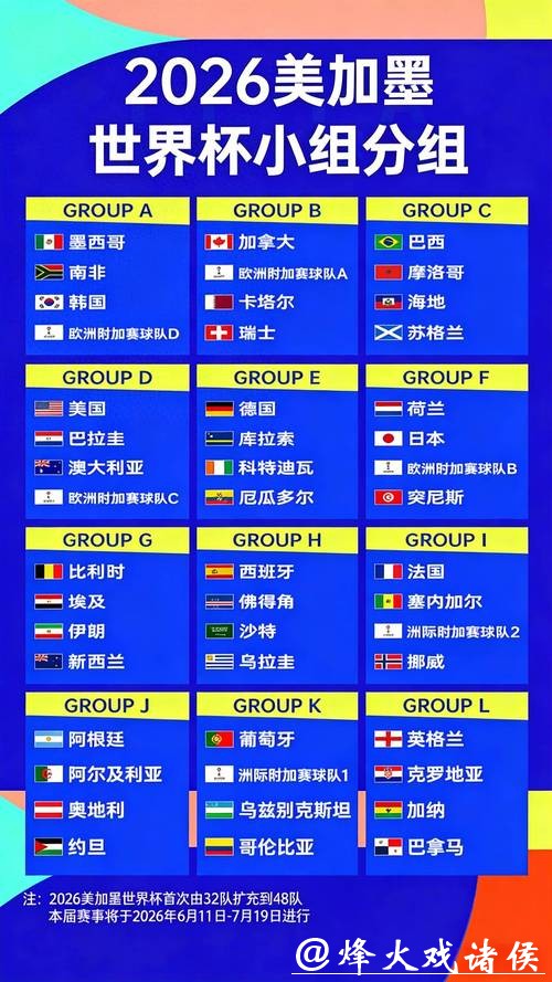 2026世界杯下注赔率分析与预测